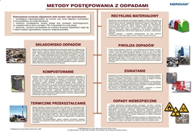 Zdjęcie Metody postępowania z odpadami GIM/LO