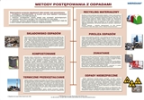 Metody postępowania z odpadami GIM/LO
